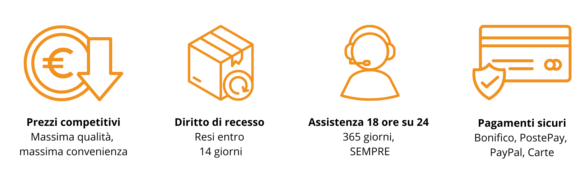 Prezzi competitivi, diritto di recesso, assistenza, pagamenti sicuri
